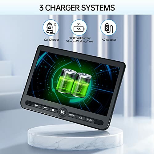 Portable DVD player showing three charging systems: car charger, 5000mAh battery with 5 hours working time, and AC adapter.